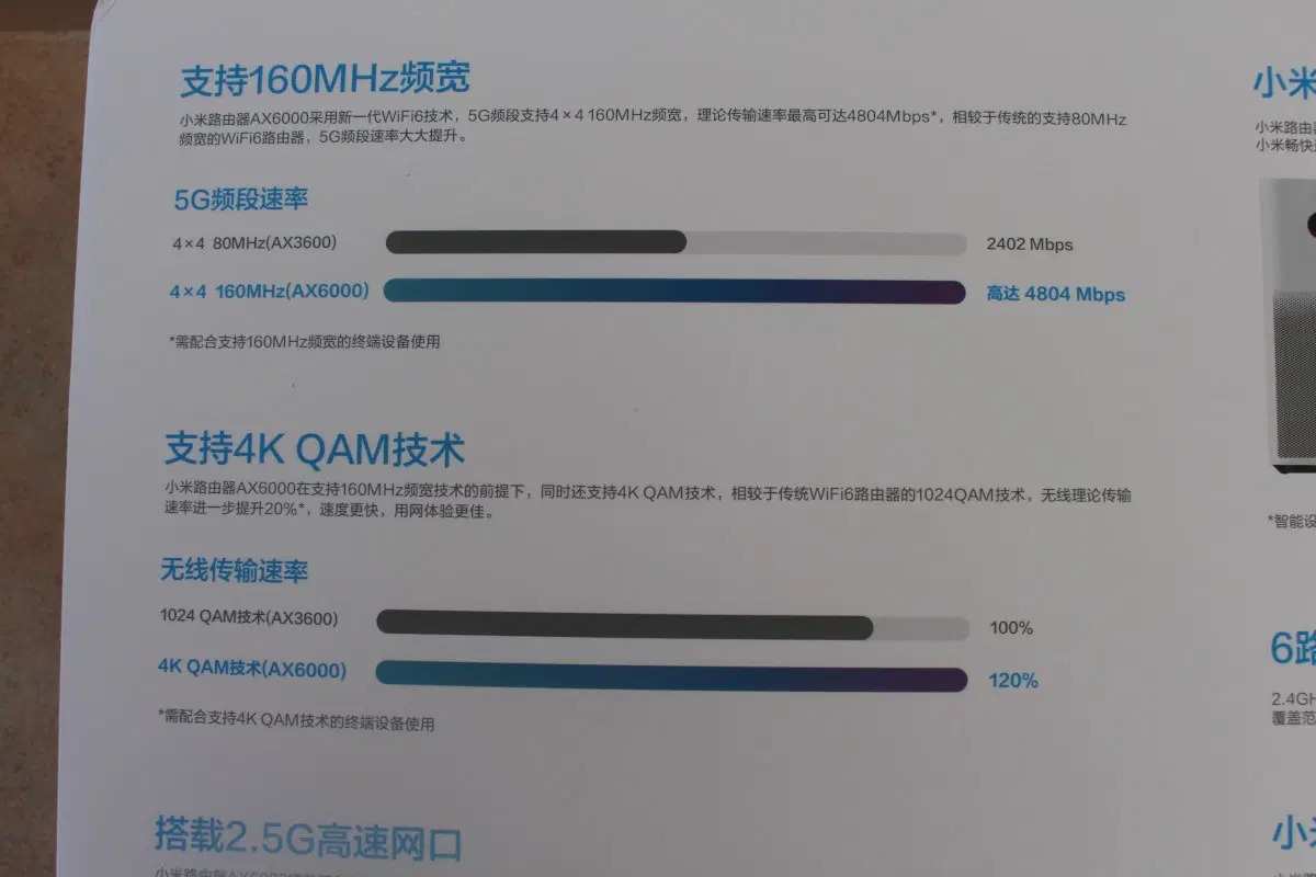 Xiaomi Ax6000 Wi Fi