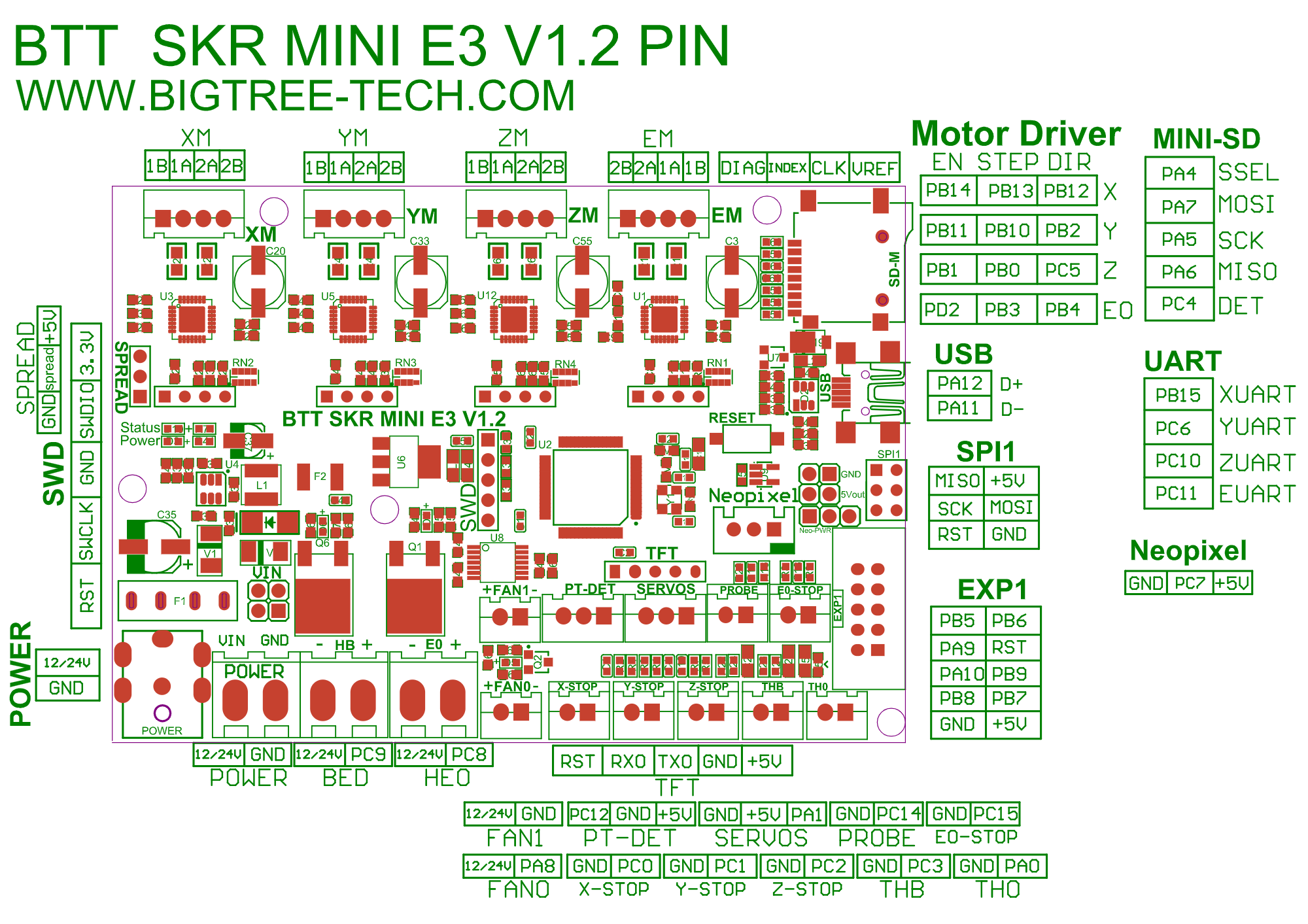 Mini e3 v 3.0. Skr Mini e3 v1.2 pinout. Skr Mini e3 Dip. Skr-Mini-e3-v3.0 pinout. Skr Mini e3 v2.