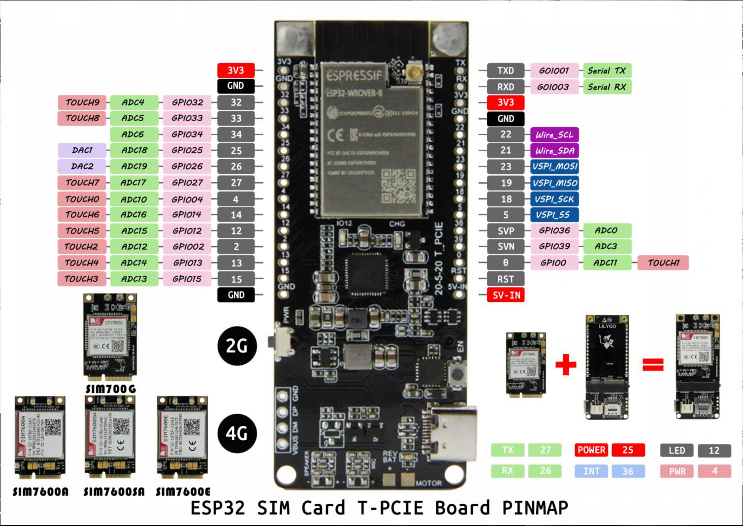 Esp32 s3 распиновка. Esp32 WROVER B распиновка. Esp32 WROVER cam. Esp32 модуль. Esp32 отладочная плата.