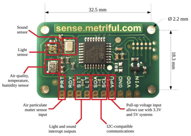 Датчик качества воздуха на основе STM32 подключается к Raspberry Pi или ...