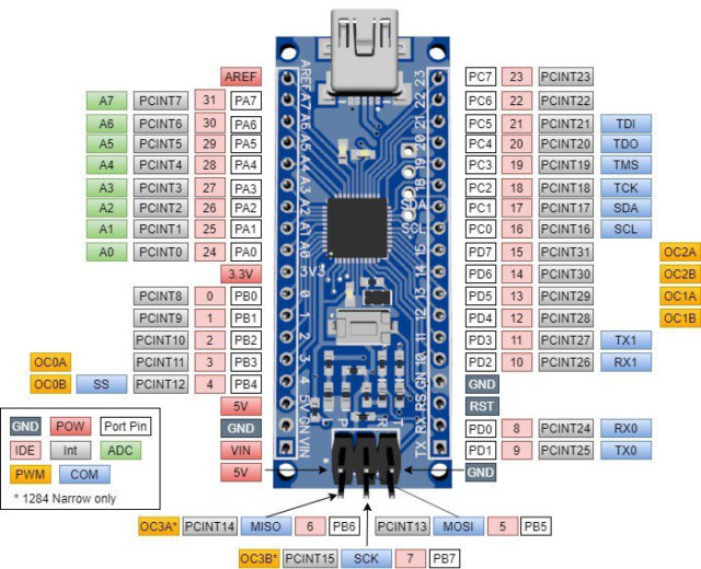 Pandauino 644/1284 Narrow — компактные платы ATmega644/1284 Arduino ...