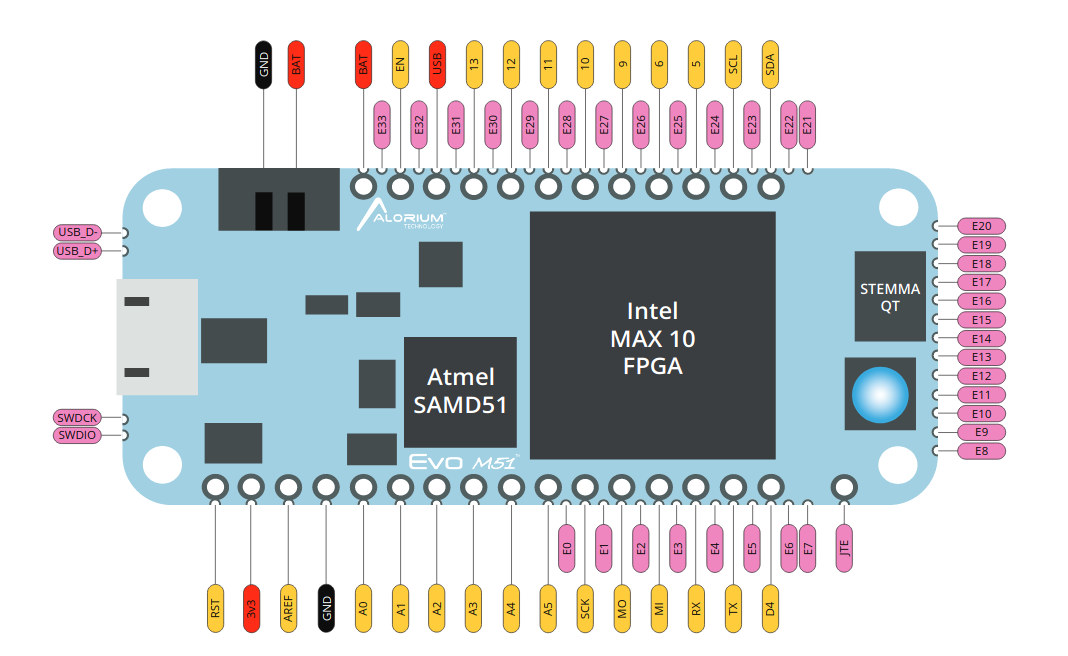 Max intel. Atmel m51. Intel® Max® 10 FPGA. Распиновка платы EVO. FPGA Max 10 распиновка.