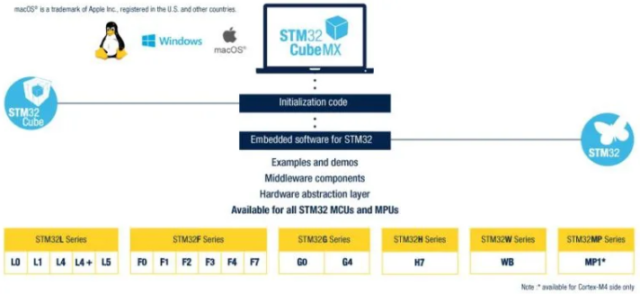 Программа для прошивки микроконтроллеров stc