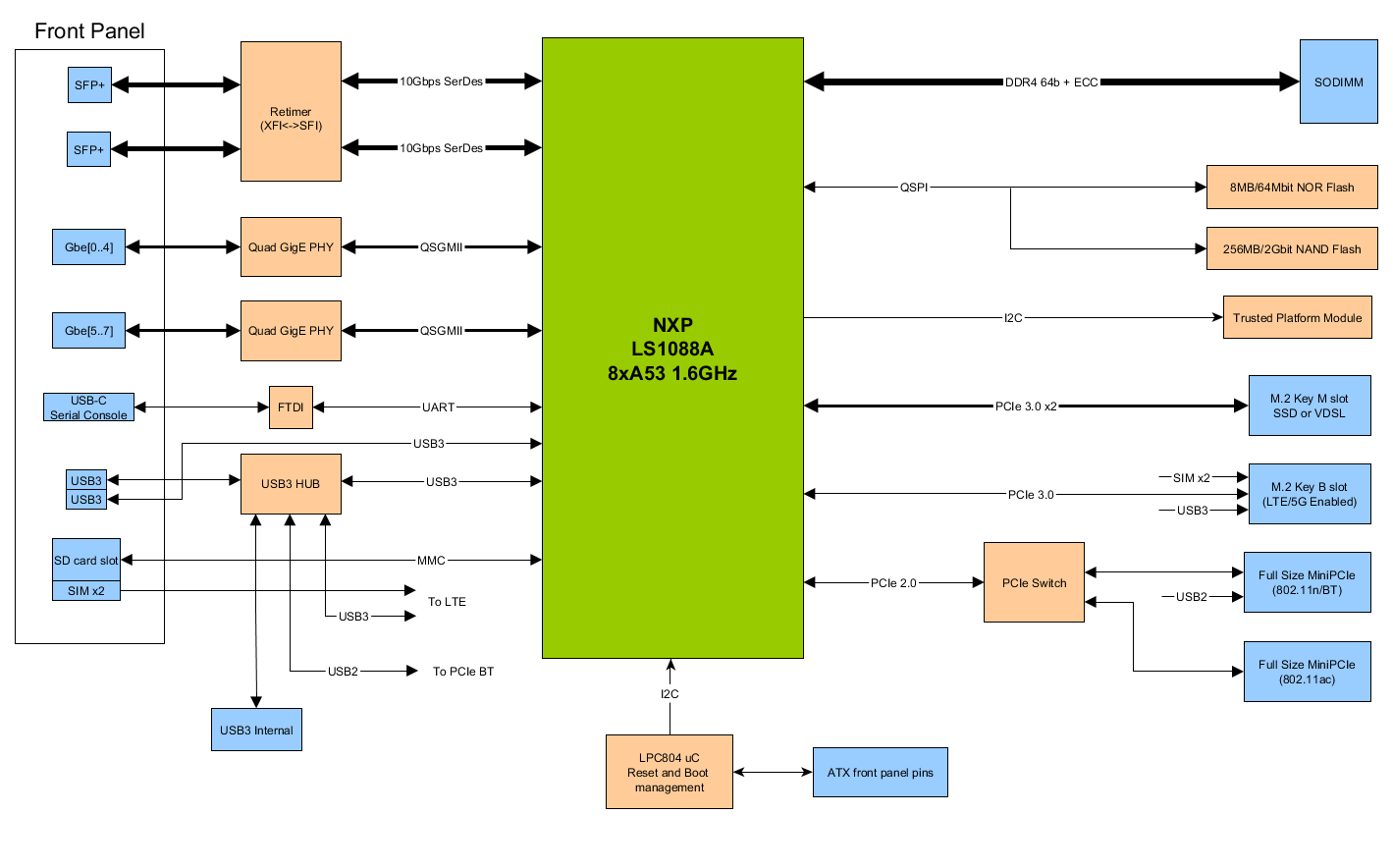Сетевая платформа. Honor 50 Block diagram. Zulu platform x64 Architecture что это. Smart Contract Block diagram. Arm 64 что это