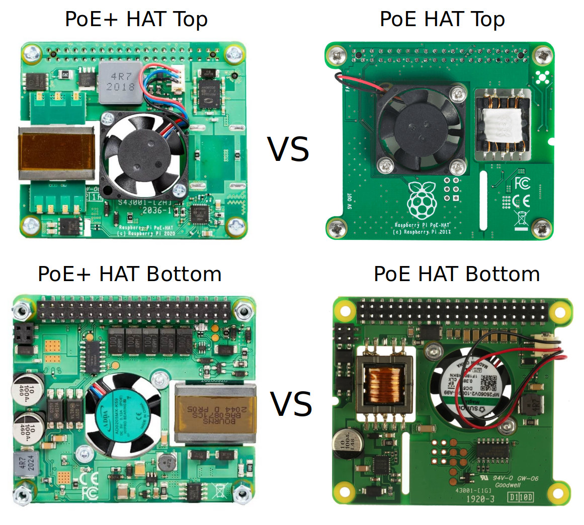 Pi hats. Raspberry Pi 4 POE hat. POE hat для Raspberry Pi 3. Raspberry Pi 4 Waveshare POE hat (b). Raspberry Pi 3 POE Connector.