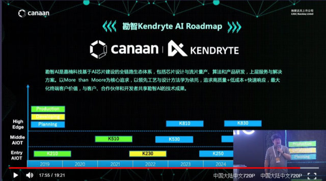Kendryte K510 – трехъядерный процессор с архитектурой RISC-V ...