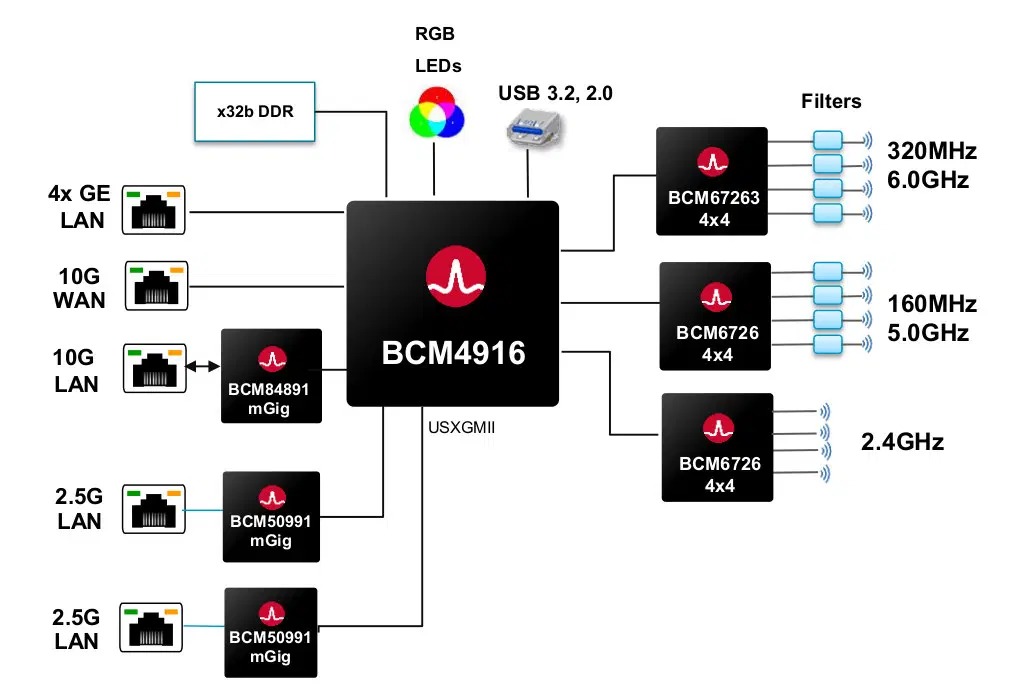 bcm4916-wifi-7-access-point-bcm2.jpg