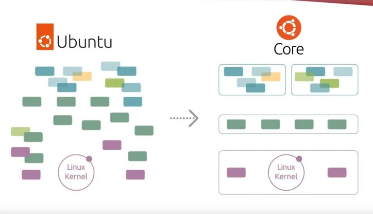 Как понизить ядро ubuntu