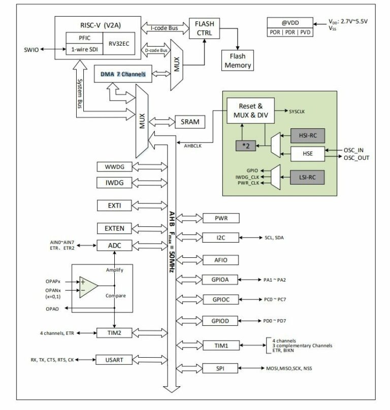 NanoCH32V003 — это плата разработки RISC-V, доступная по цене 1,50 ...