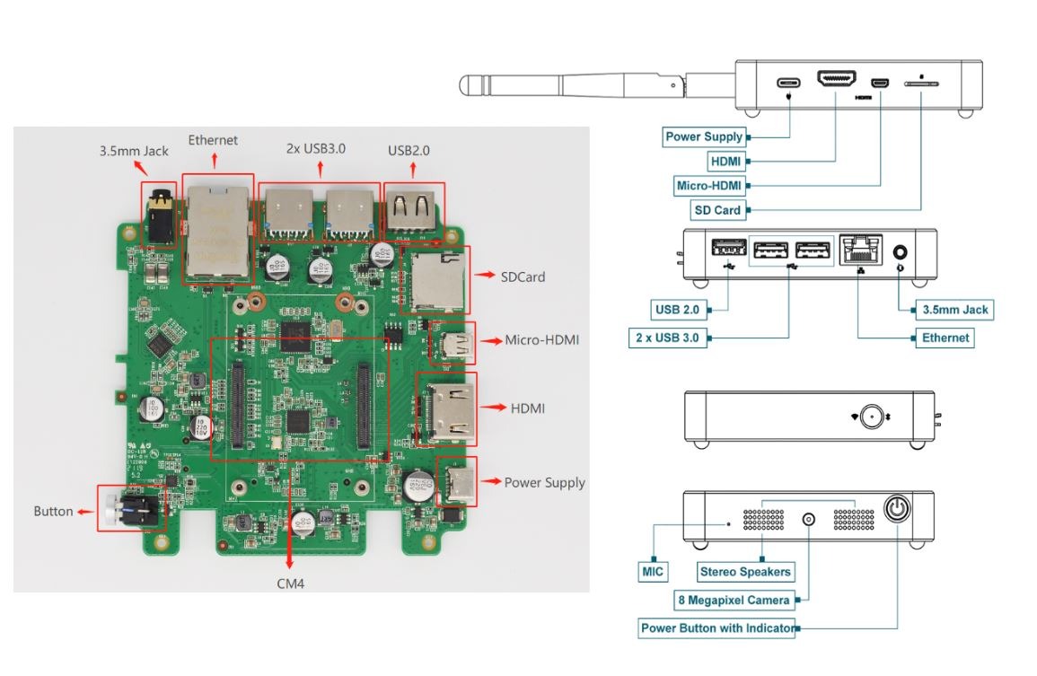 Raspberry pi cm4