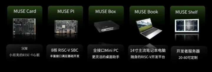 Spacemit Muse Card Ноутбук Muse Book оснащен восьмиъядерным процессором RISC-V AI SpacemiT ...