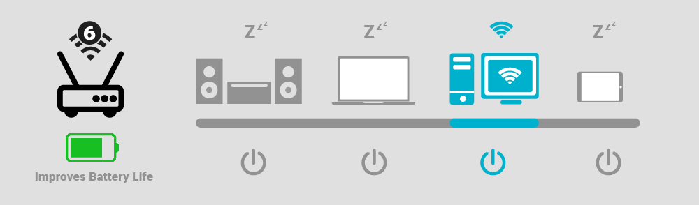 Wi-Fi 6's Target Wake Time (TWT) technology Wi-Fi 6's Target Wake Time (TWT) technology