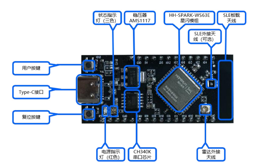 HH D02 NearLink Dev Board Function layout HiHope_NearLink_DK_WS63E_V03 Board Function layout