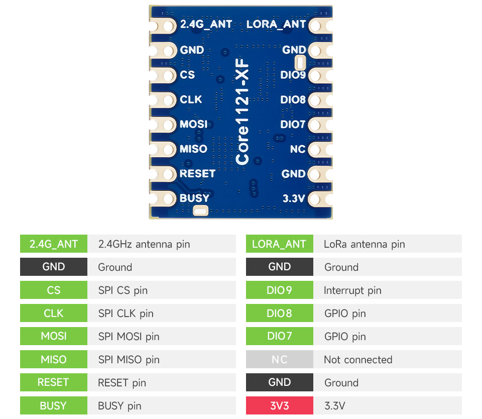 Core1121 LoRa module pinout Core1121 LoRa module pinout