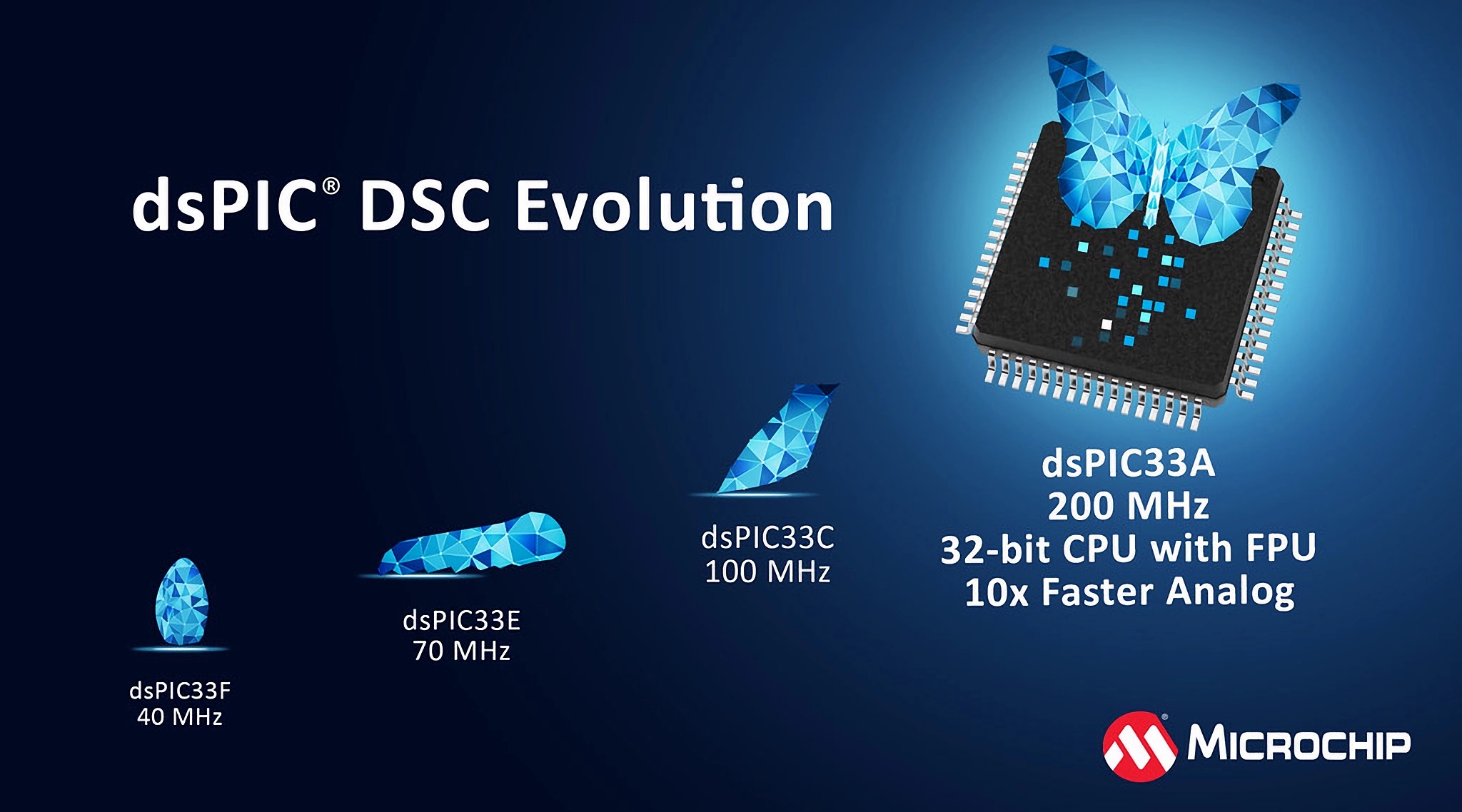 dsPIC33A DSC dsPIC33A DSC