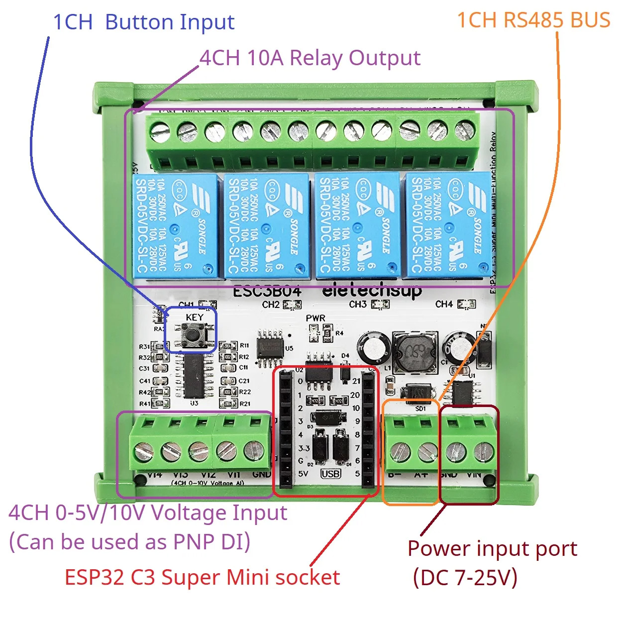 ESC3B04 Relay Board Hardware Overview ESC3B04 Relay Board Hardware Overview
