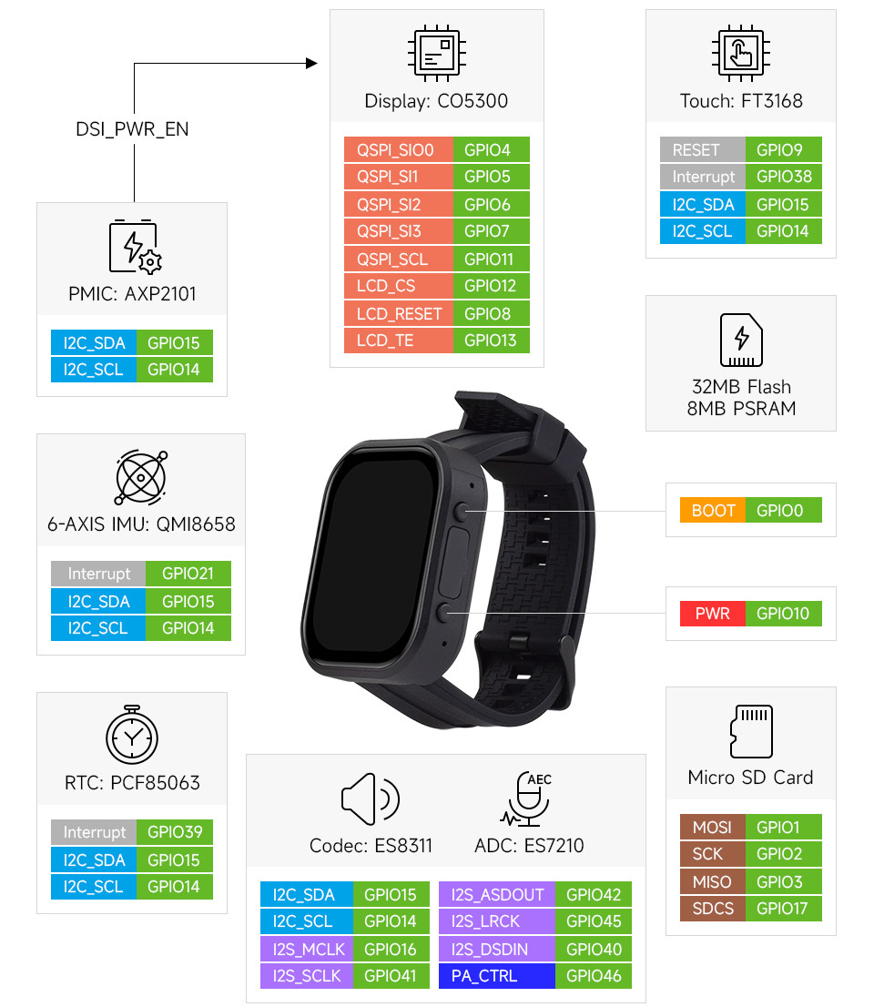 ESP32 S3 Smart Watch Pin definition ESP32 S3 Smart Watch Pin definition