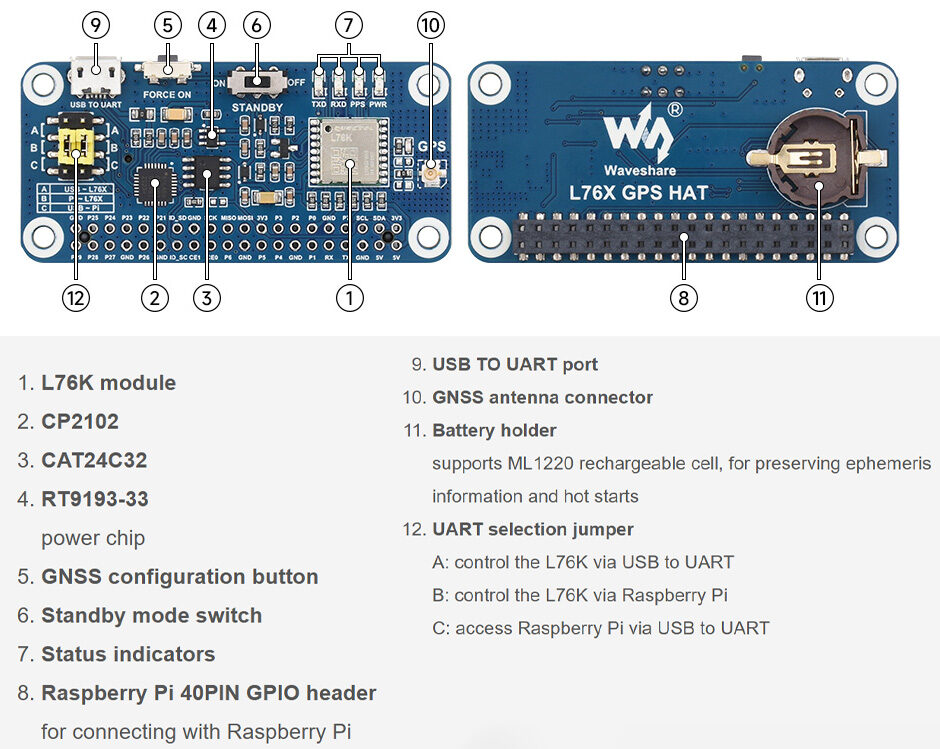 L76K GPS HAT overview L76K GPS HAT overview