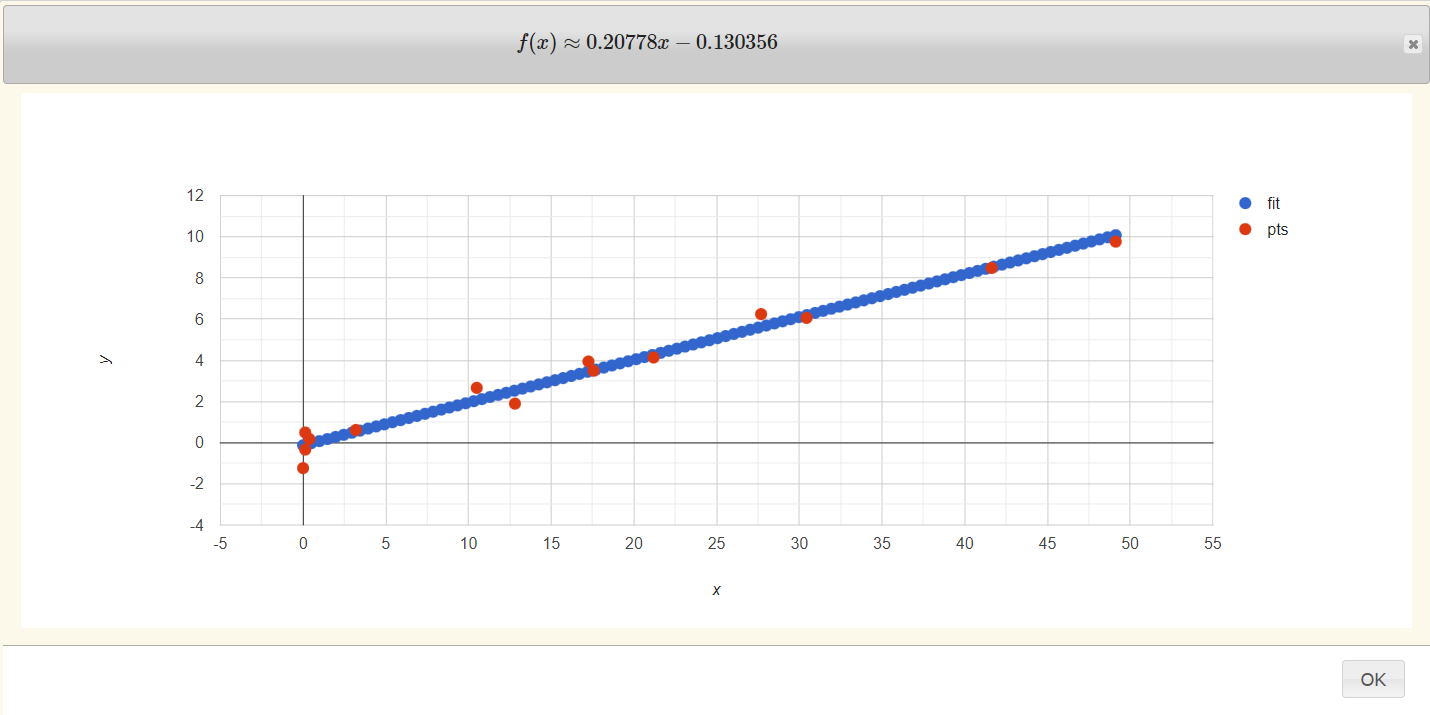 Laser temperature power chart Laser temperature power chart