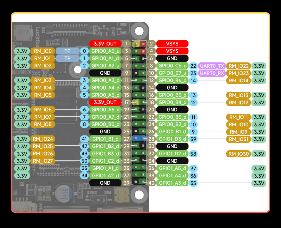 Luckfox Lyra Pi Pinout Luckfox Lyra Pi Pinout