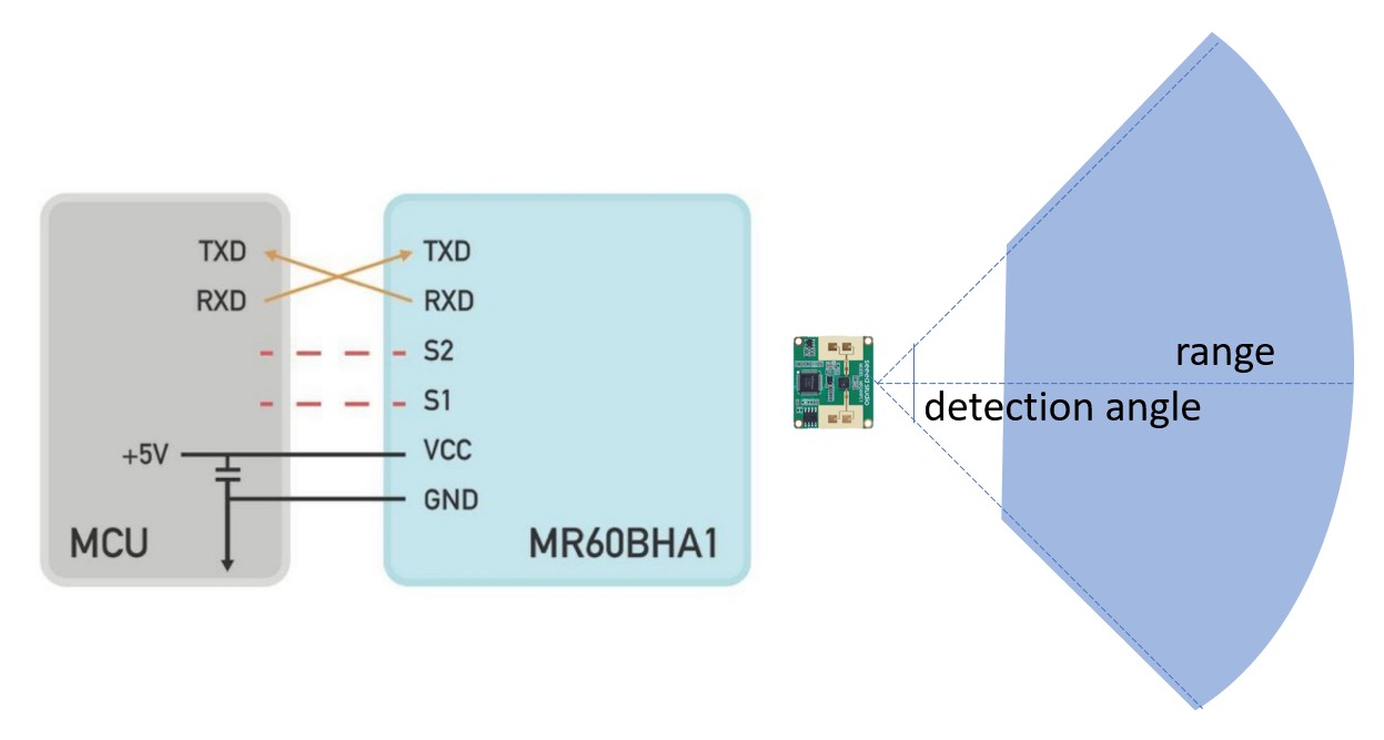 mmWave sensor reading mmWave sensor reading