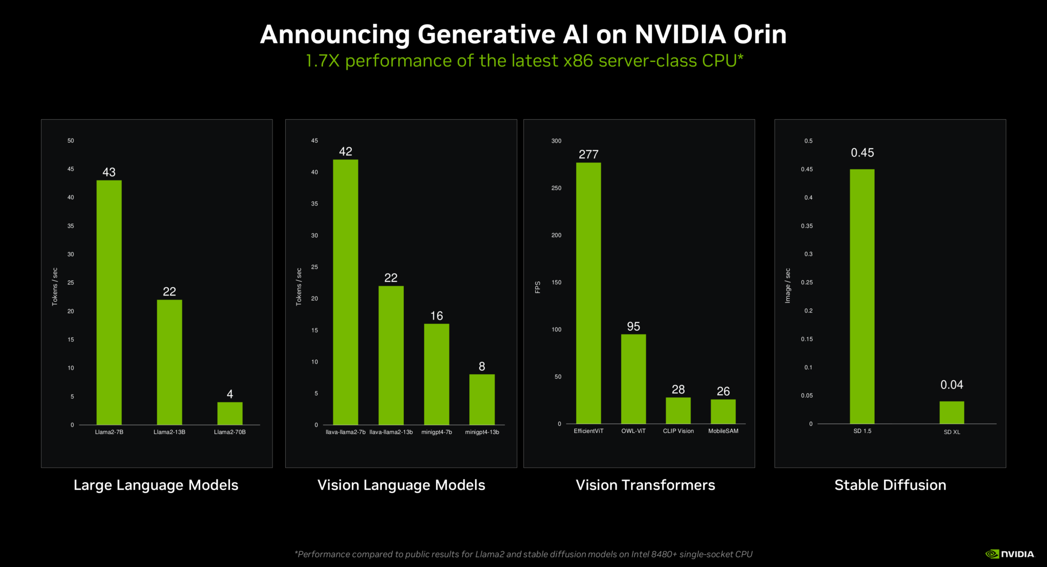 NVIDIA Orin Generative AI performance NVIDIA Orin Generative AI performance