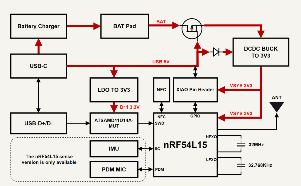 Seeed Studio XIAO nRF54L15 Block Diagram Seeed Studio XIAO nRF54L15 Block Diagram