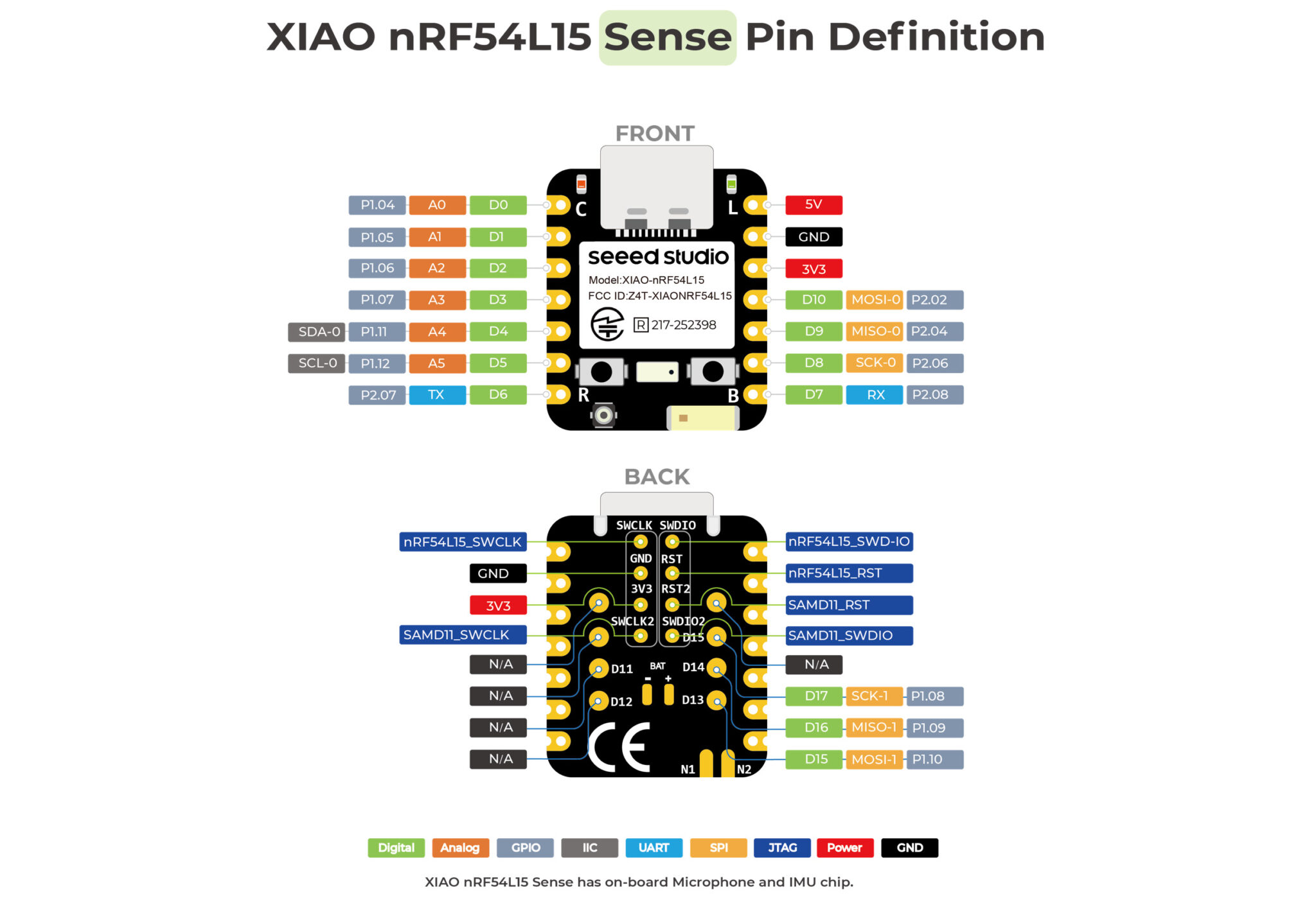 XIAO nRF54L15 Sense Pinout XIAO nRF54L15 Sense Pinout