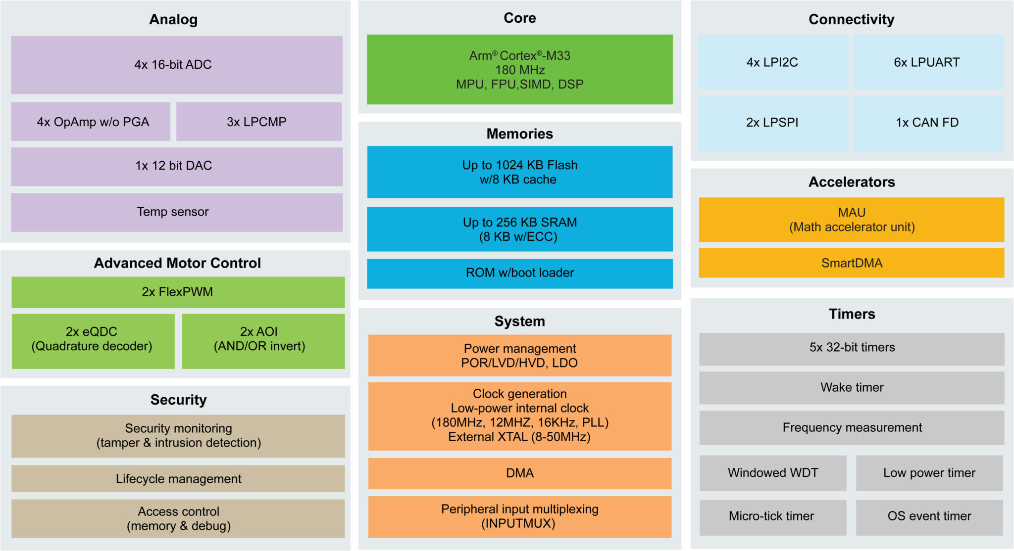 MCX A345 A346 BD Block Diagram MCX A345 A346 BD Block Diagram
