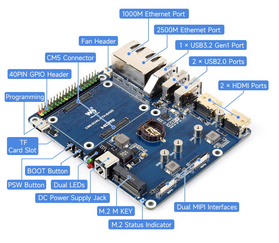 Raspberry Pi CM5 Base Board Interfaces Raspberry Pi CM5 Base Board Interfaces