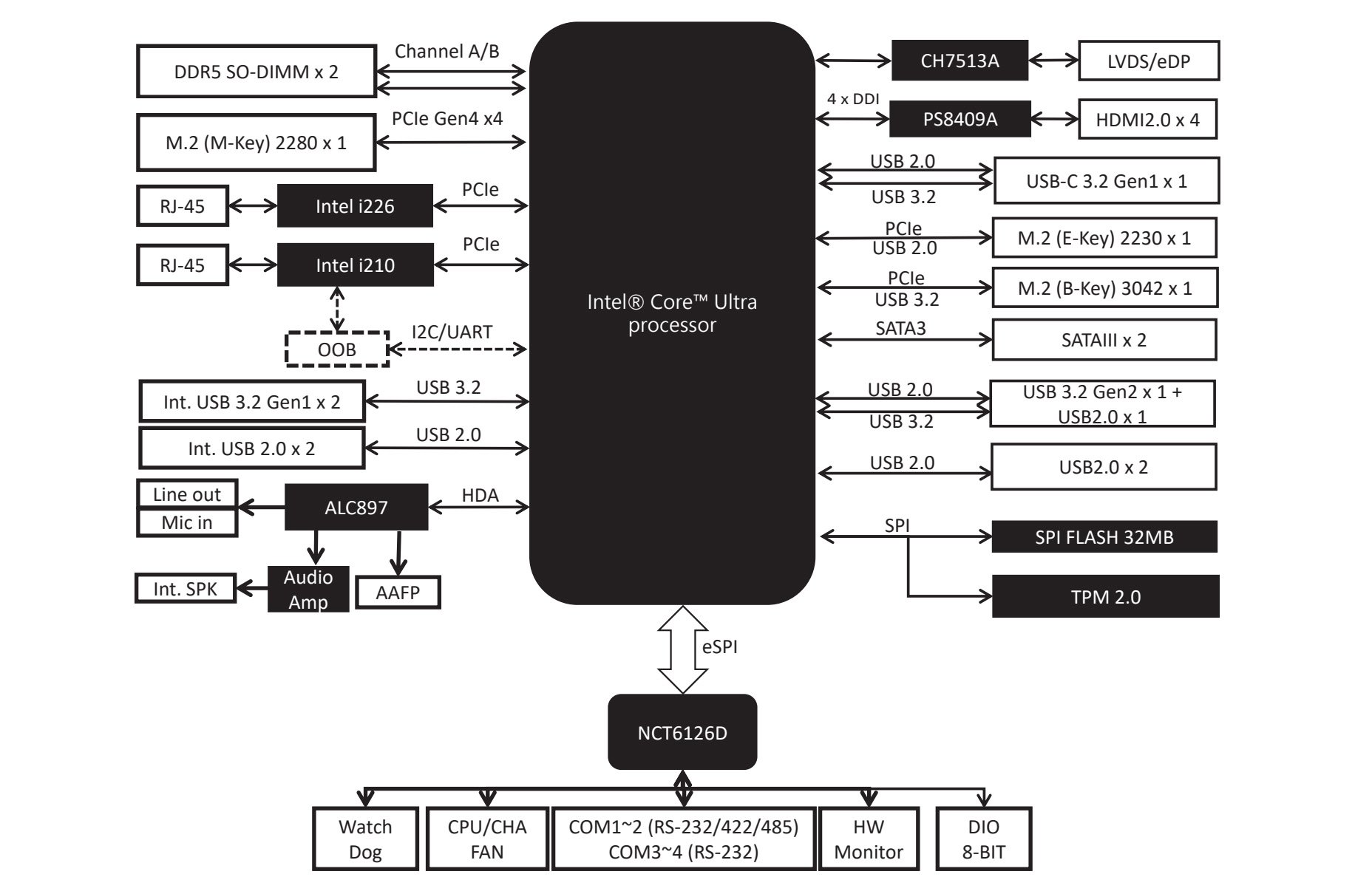 AAEOn MIX MTLD1 Block Diagram AAEON MIX-MTLD1 Block Diagram
