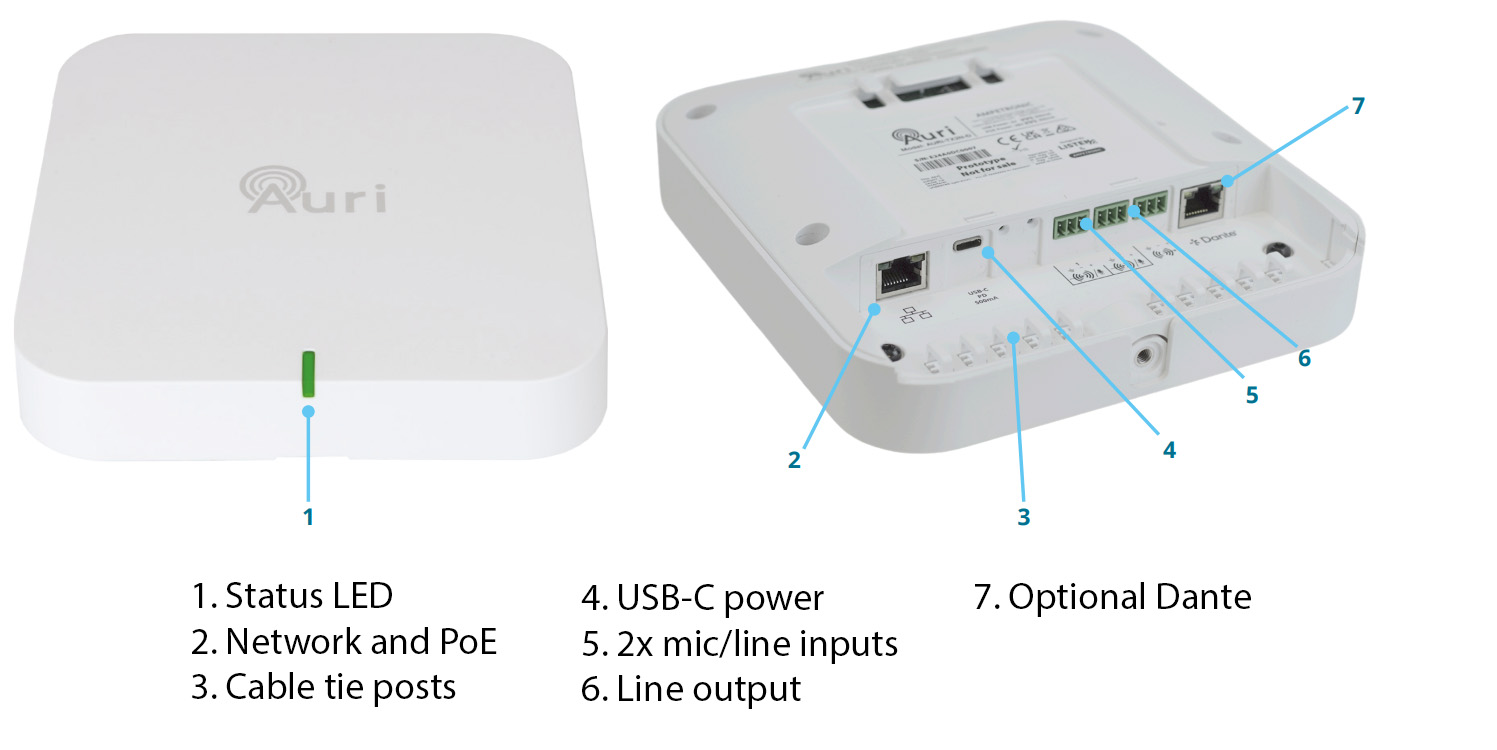 Auri TX2N Transmitter Hardware Overview Auri TX2N Transmitter Hardware Overview