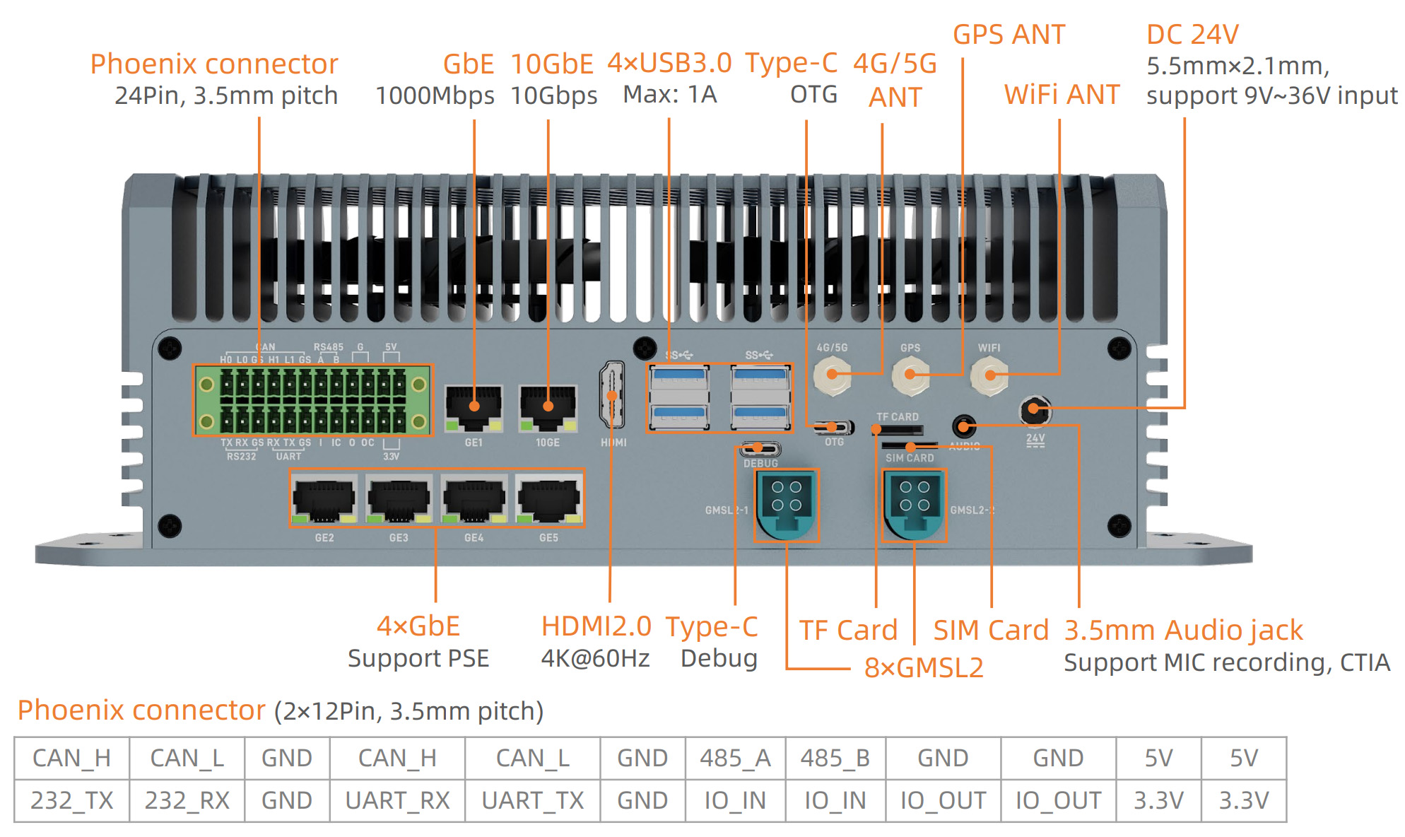 EC-AGXOrin rear panel with 8x GMSL2 interfaces EC-AGXOrin rear panel with 8x GMSL2 interfaces