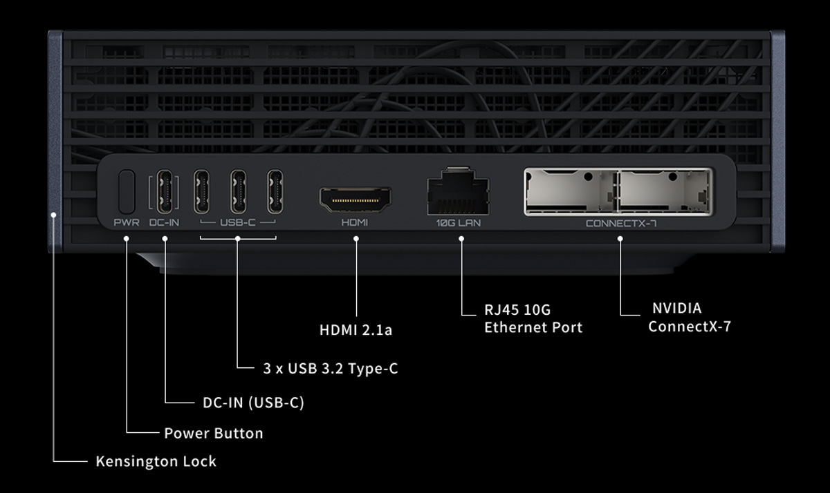 GIGABYTE AI TOP ATOM Ports GIGABYTE AI TOP ATOM Ports
