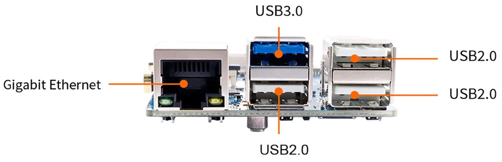 Orange Pi 4 Pro Overview (Front) Orange Pi 4 Pro Overview (Front)