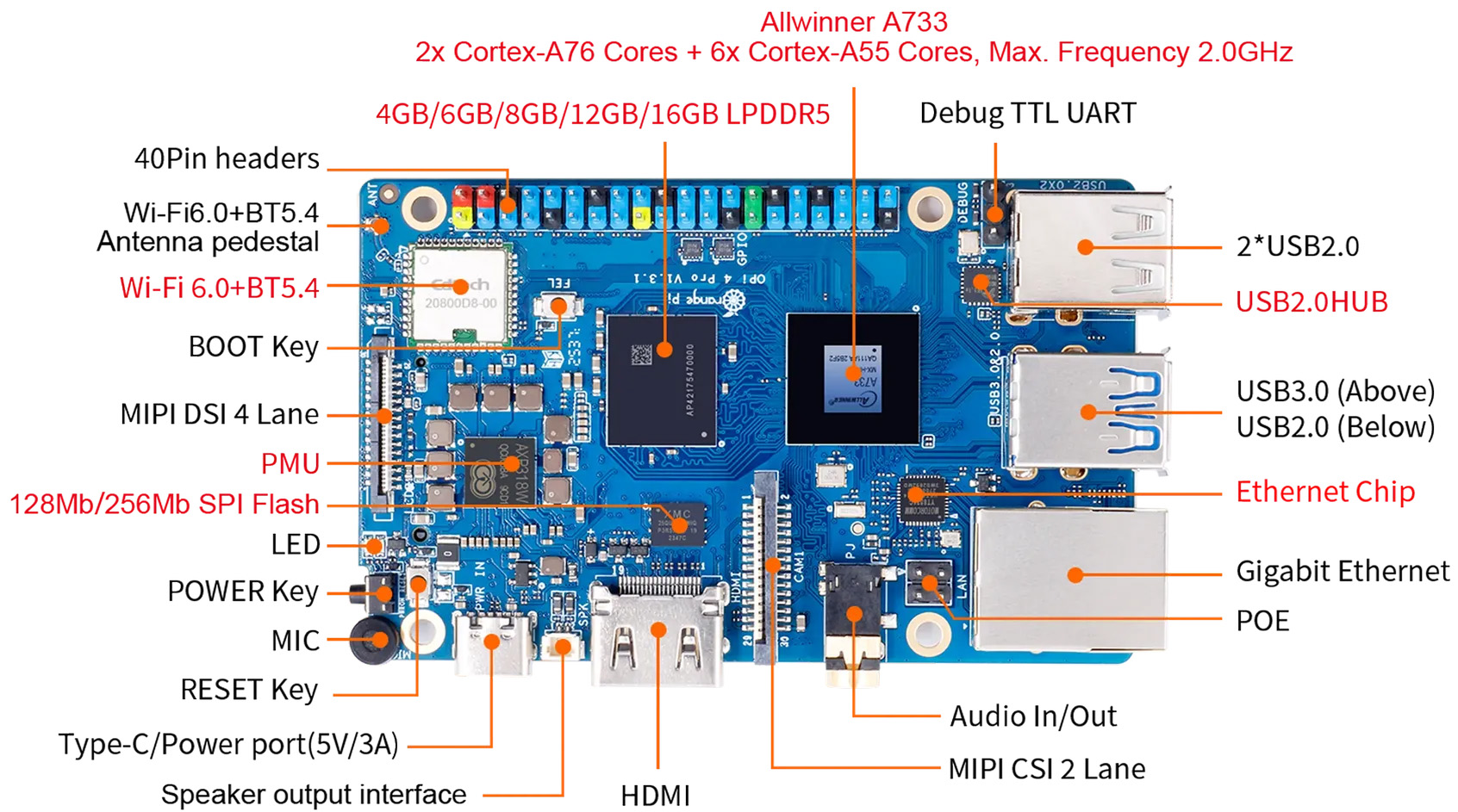 Allwinner A733 SBC with 16GB LPDDR5 Allwinner A733 SBC with 16GB LPDDR5