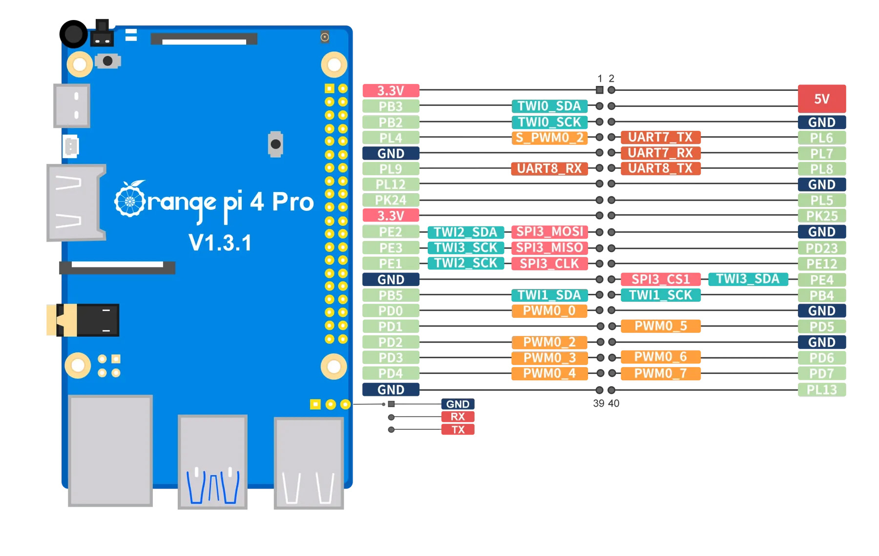 Orange Pi 4 Pro Pinout Orange Pi 4 Pro Pinout