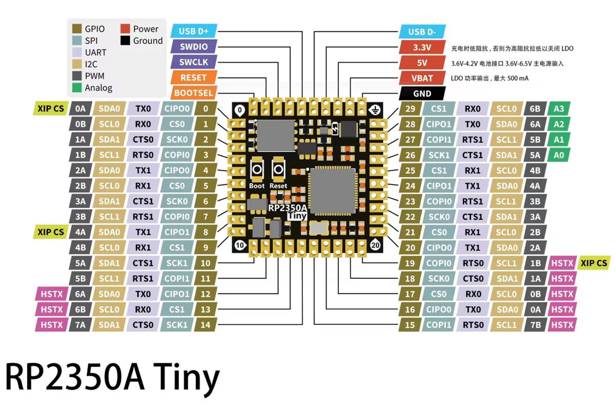 RP2350A Tiny Stamp Sized Development Board Pinout RP2350A Tiny stamp xized low-cost RP2350 boards