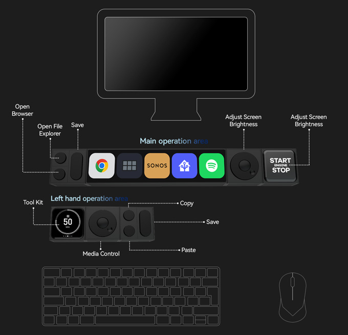 office work set office work set
