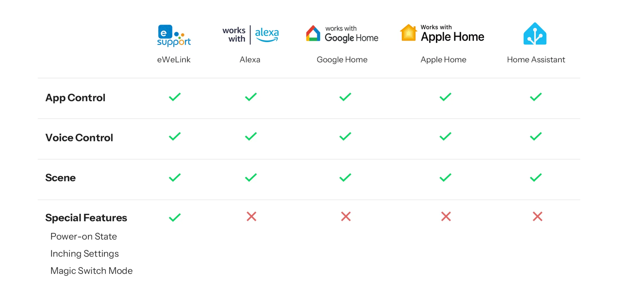 Sonoff BasicR5 Platform Comparison Sonoff BasicR5 Platform Comparison