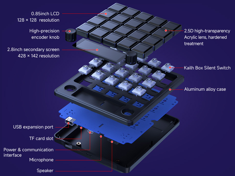 Waveshare MK20 Hardware Overview Waveshare MK20 Hardware Overview