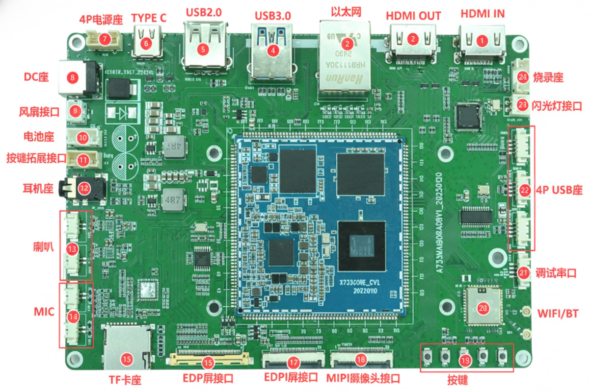 X733 Developmentardware Overview X733 Developmentardware Overview