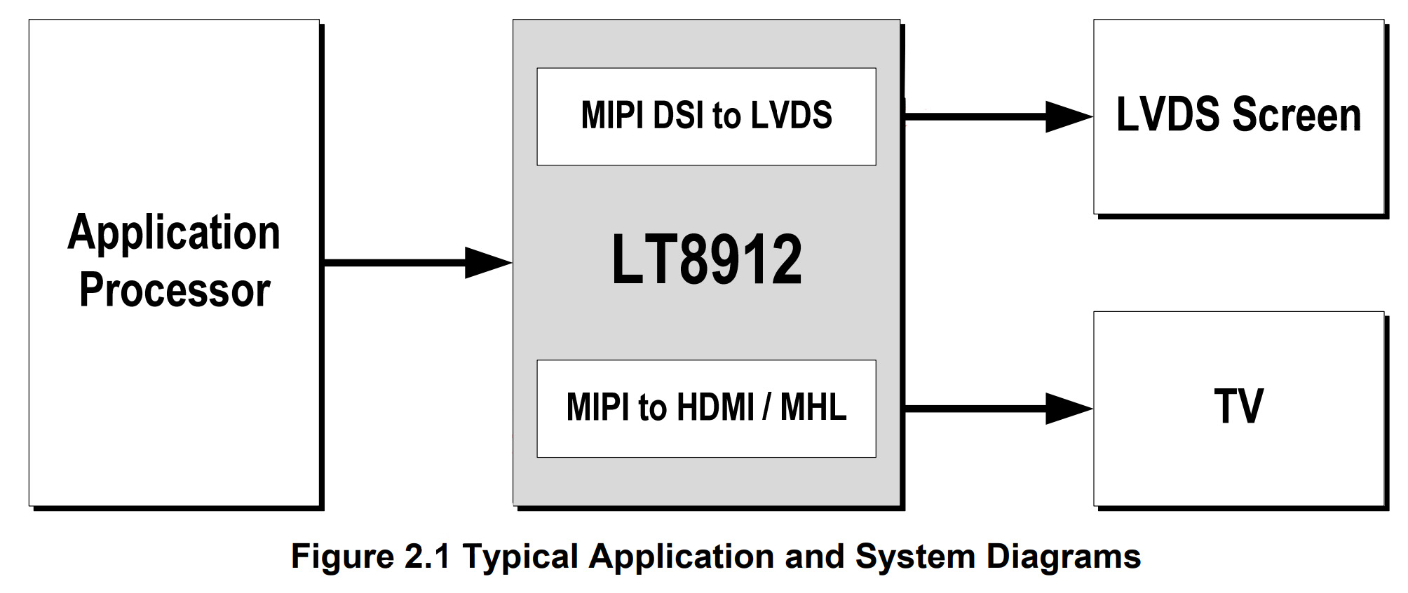 LT8912 Application Block Diagram LT8912 Application Block Diagram