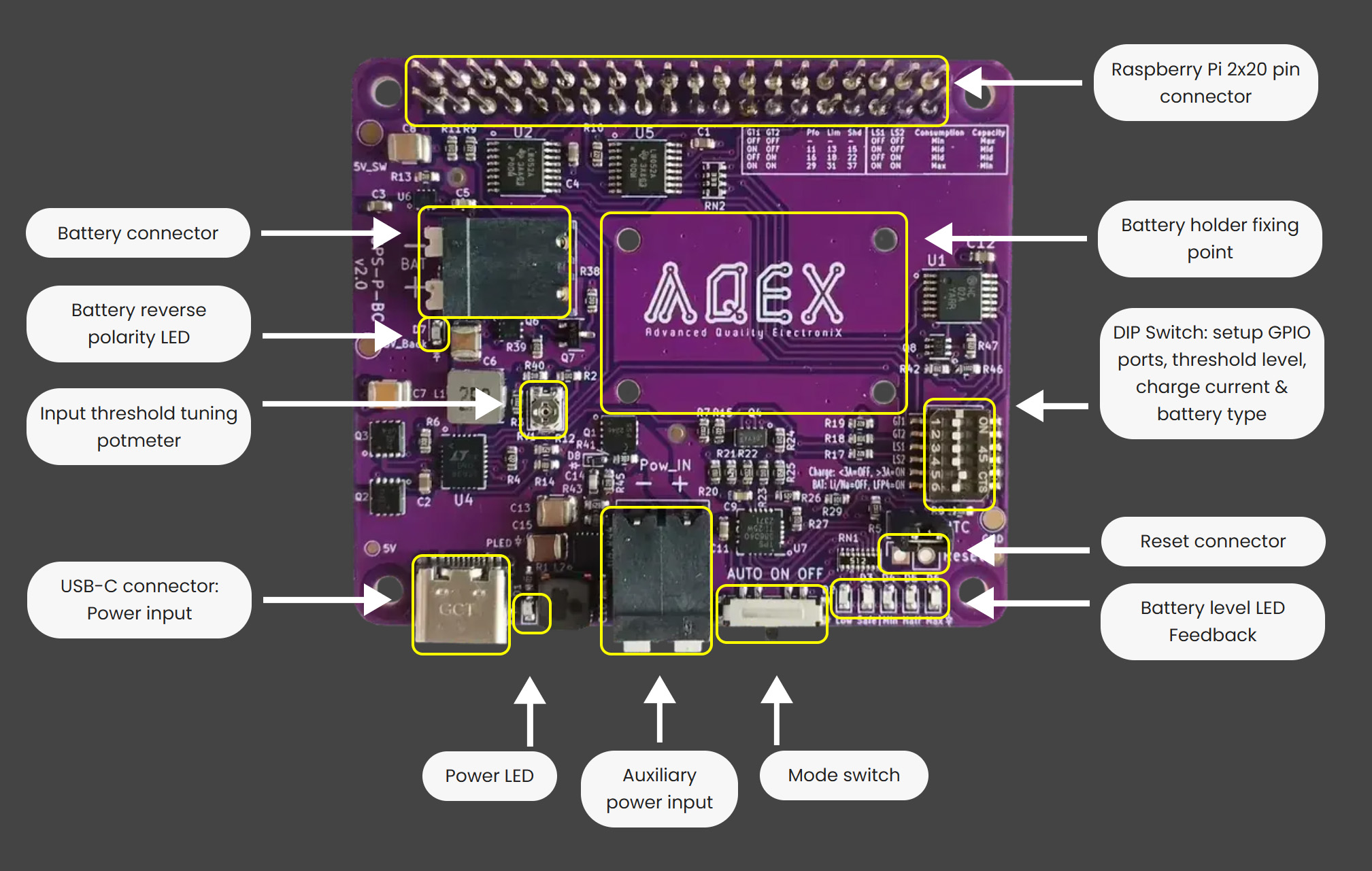 qUPS P BC User Interface and Indicators qUPS P BC User Interface and Indicators