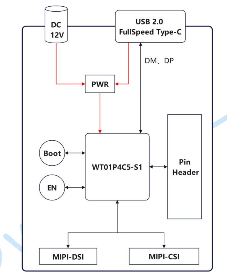 WTDKP4C5 S1 Block Diagram WTDKP4C5 S1 Block Diagram