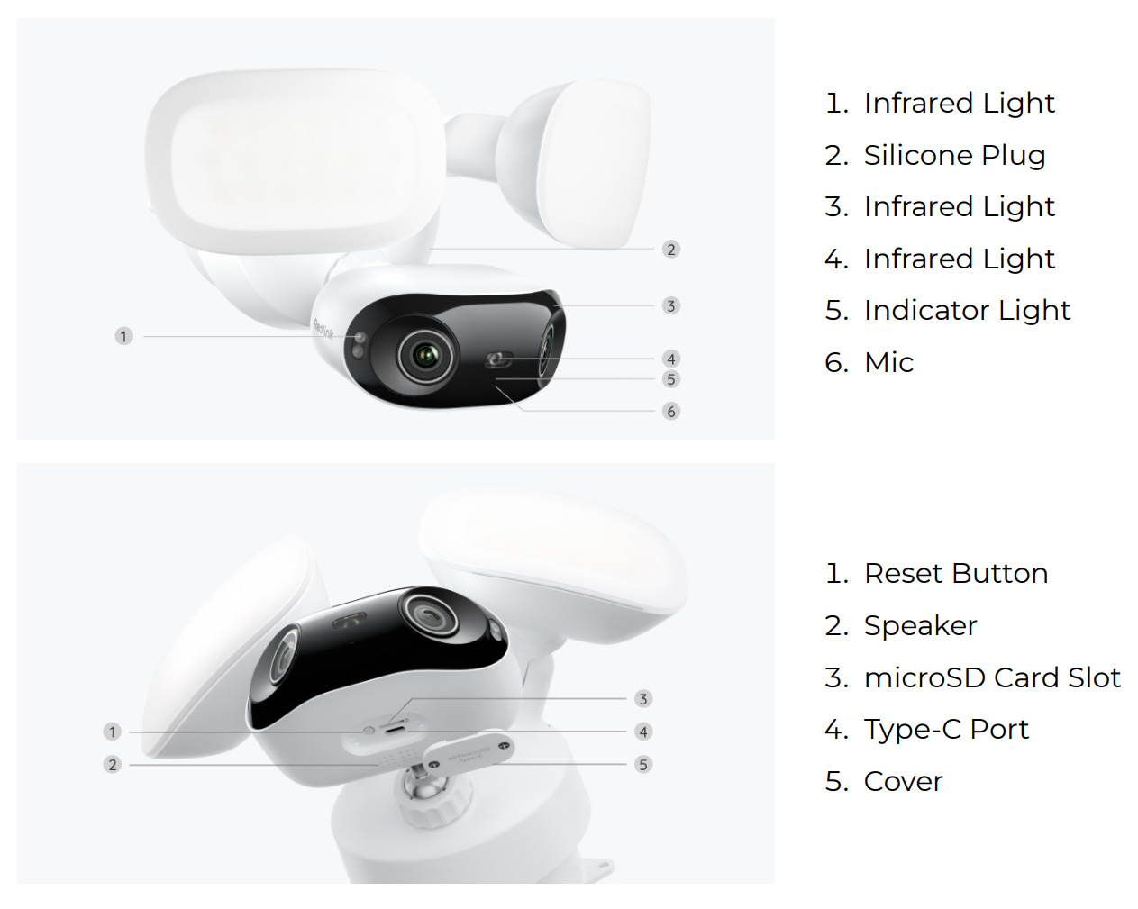 Elite Floodlight WiFi and PoE Hardware Overview Elite Floodlight WiFi and PoE Hardware Overview