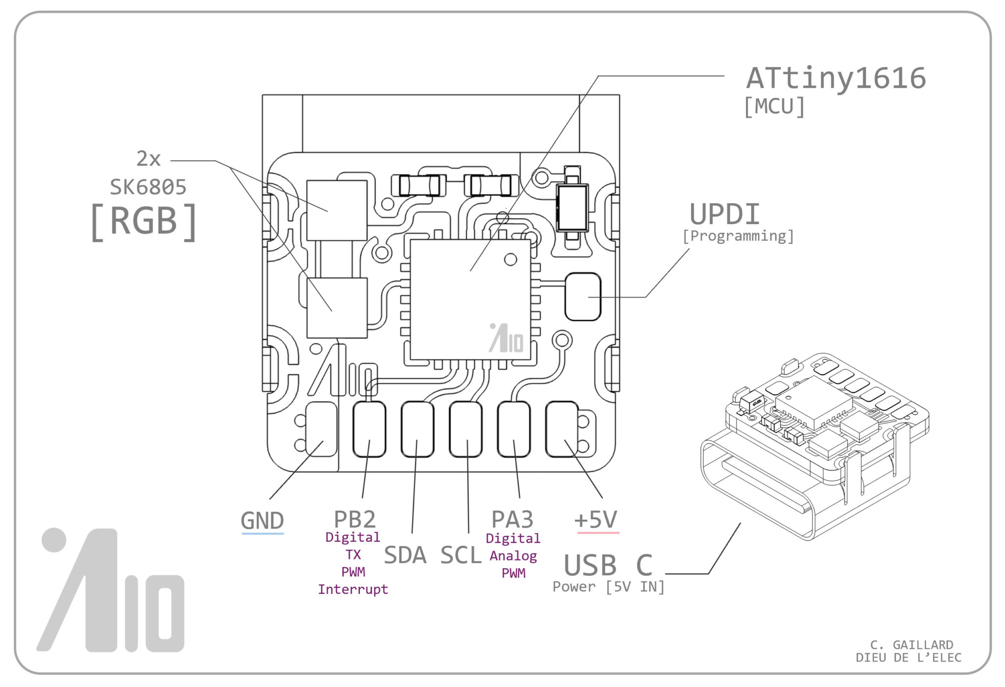 AngstromIO Pinout AngstromIO Pinout