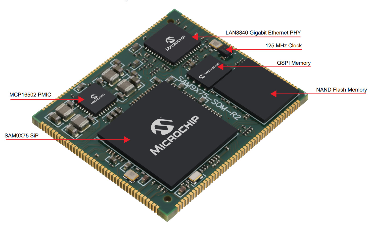 SAM9X75 SOM SAM9X75 SOM