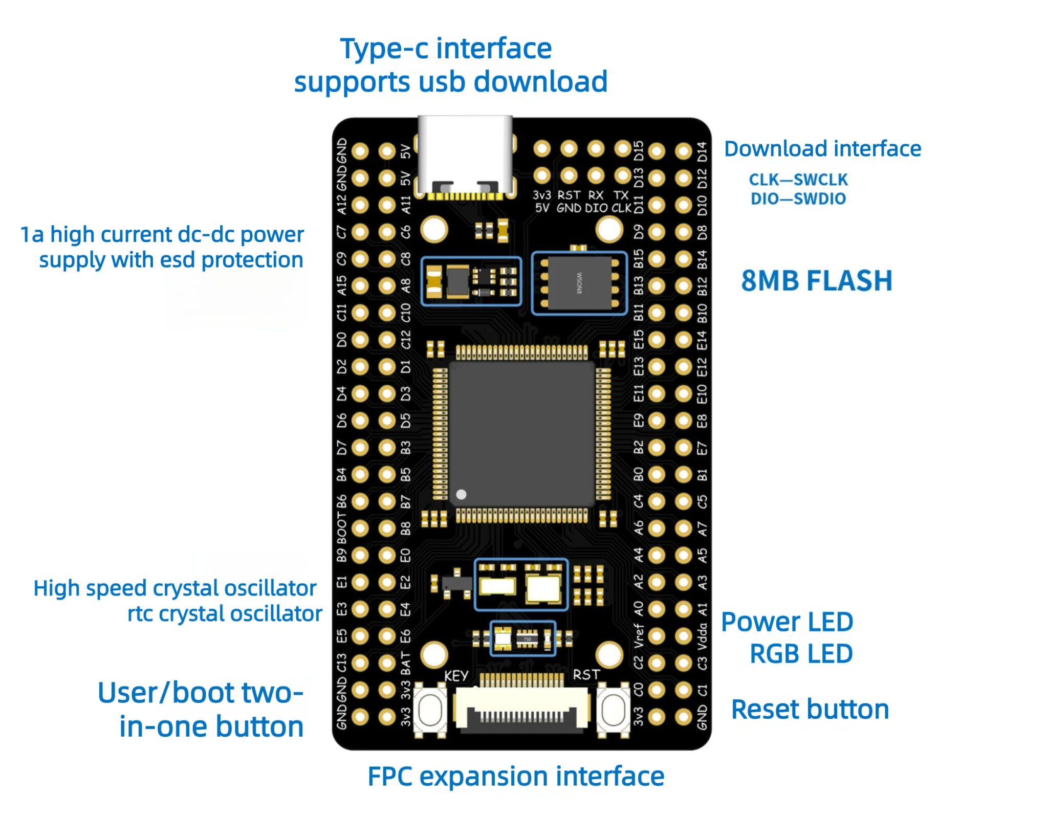 STM32U575VGT6 board hardware overview STM32U575VGT6 board hardware overview
