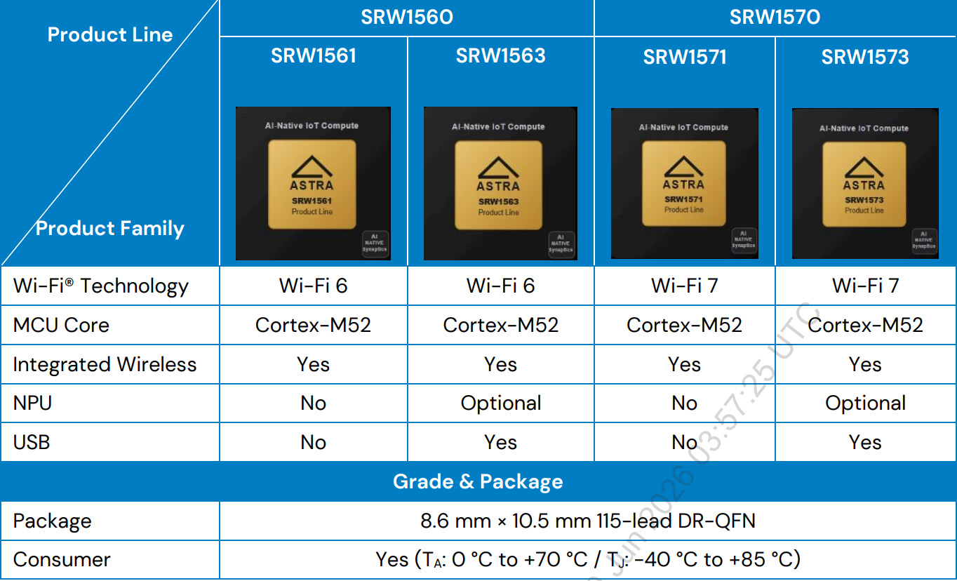 Astra SRW1500 Series AI MCU Astra SRW1500 Series AI MCU